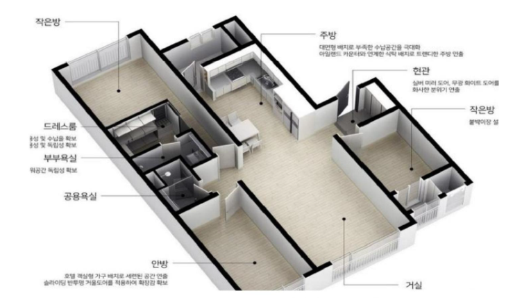 평면도 타입 3